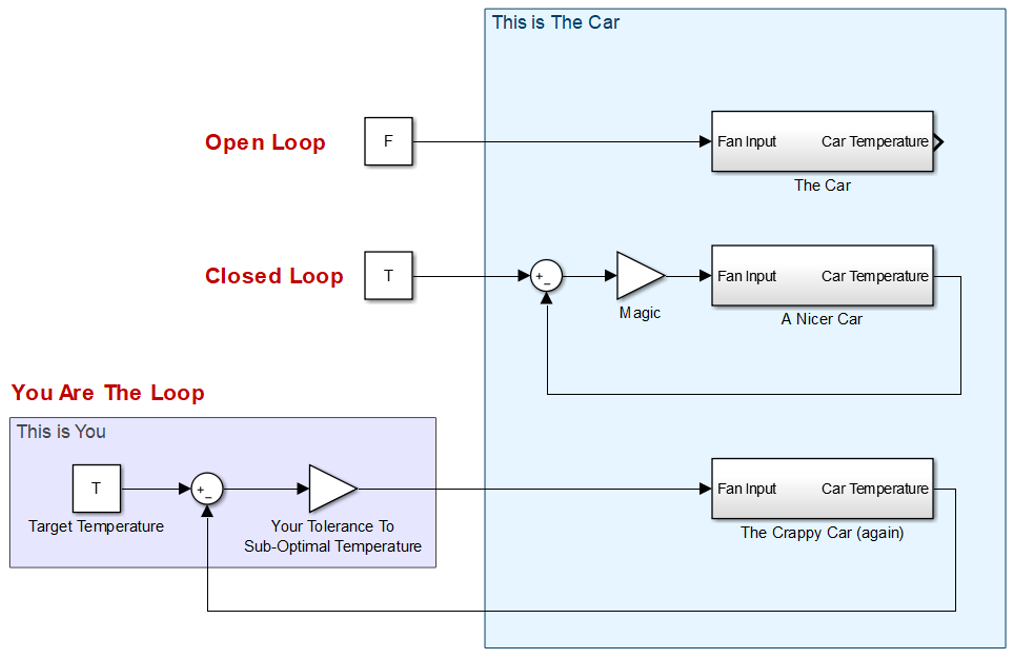 open loop system examples