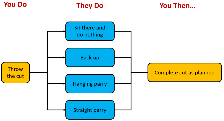 open loop system examples