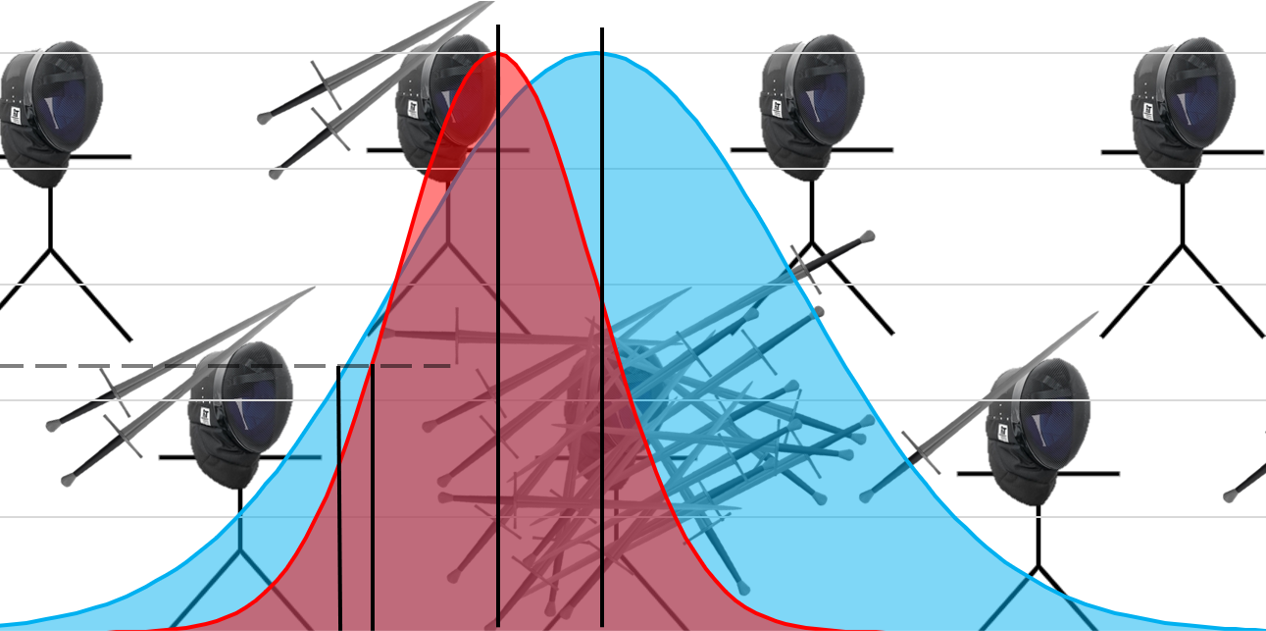 What Is A Normal HEMA Rating? Sword STEM